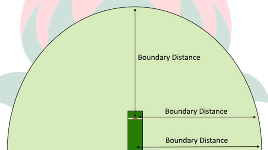 5.2.7 Boundary Length Boundary distances will be as follows: Age Group T20 Blast Under 9 U10 U11 U12 U13 U14 U15 Boundary distance See Under 7/8 (T20 Blast) Cricket Rules See Under 9 Rules 25 metres