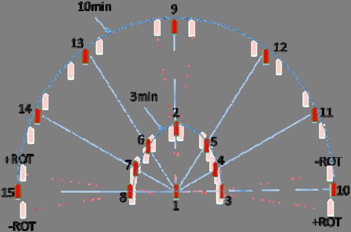 3.1.4 Encounter type According to the international collision regulation COLREGs, the rules that apply in a specific traffic situation to avoid collision depends on the encounter type.