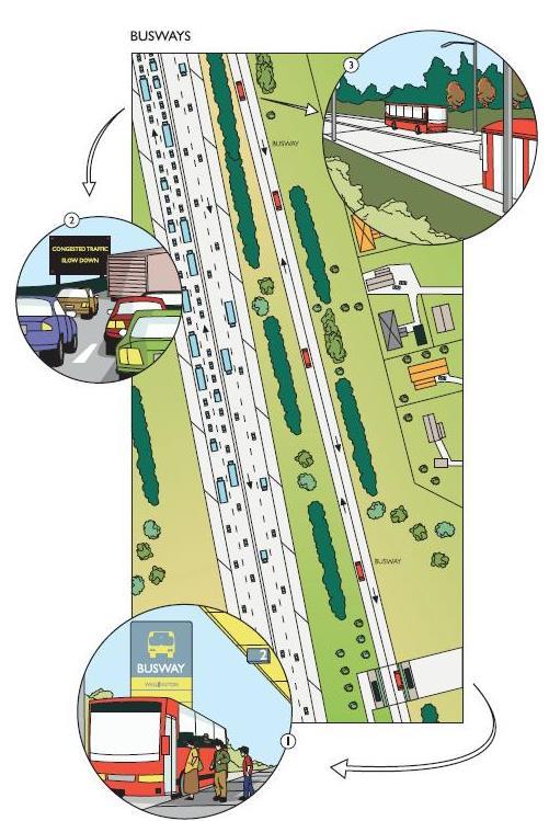 Public transport by bus page 3 Strategic interventions for bus-based public transport Busways Busways are a segregated section of carriageway for bus use only.