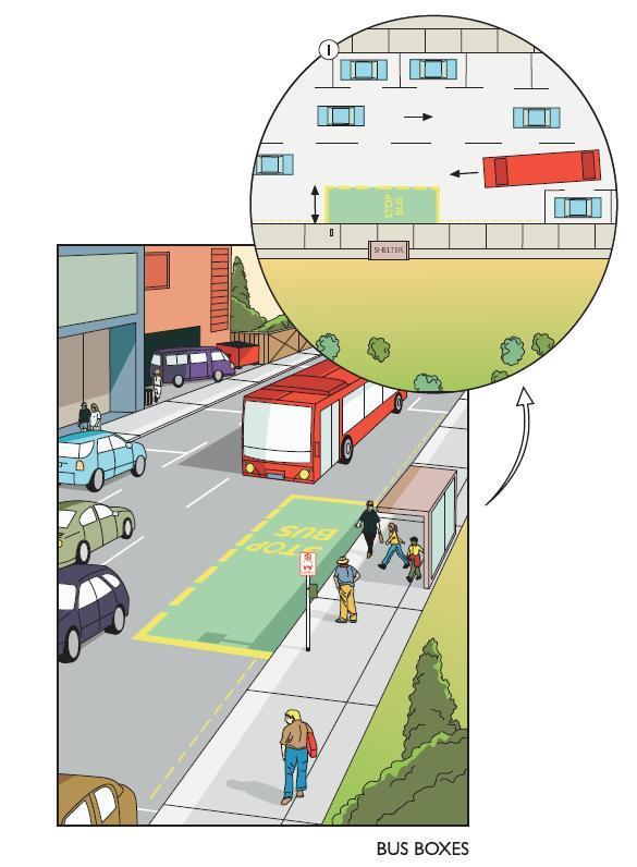 Public transport by bus page 8 Strategic interventions for bus-based public transport contd Bus stop infrastructure Bus stop clearway and bus box Bus stop clearways and bus boxes are carriageway