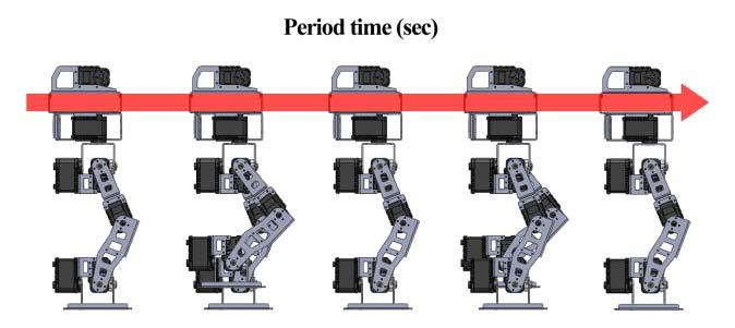 32 Illustration of period time Figure 29 illustrates the period time, the time required for the robot to complete two full steps, the time is measured in seconds. Table 4. Bill of material for IMU4.