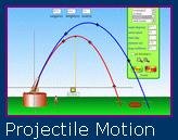 Name: No:: The Buick Launcher A Projectile Lab Simulation Objective: Investigate the effects of initial velocity, launch angle and air resistance on the path of a projectile.