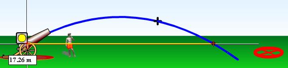 Click on Simulations at the top of the page 3. Click on Motion in the window on the left of the screen 4. Click on the Projectile Motion simulation 5.