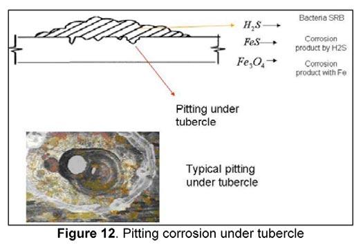 Mechanical Integrity Assessment of a Large NGL Pressure Vessel Case Study From the diffraction analysis some products were detected like goethite (FeO(OH)) and magnetite (Fe 3 O 4 ) with sulphur