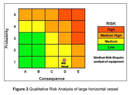 Step A - Qualitative Risk Ranking In this first part a qualitative risk analysis of pressure equipment needs to be performed.