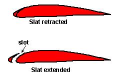 Slats and Slots Figure 65 Figure 65 shows a device known as a slat. It extends from the leading edge of a wing creating a slot. It is the slot that does the work.