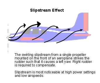 Figure 118 Aeroplanes must be designed to allow for the amount of slipstream effect in cruise. This is usually done by slightly offsetting the fin.