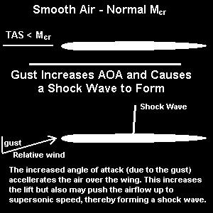 An aircraft cruising just below its critical Mach number may experience transient Normal shockwaves in turbulence or if the pilot changes angle of attack with the elevators.