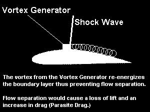 The energy added to the boundary layer then gets the boundary layer through the shockwave and thus reduces the negative effects of the shockwave.