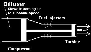 Bypass Engines in Supersonic Flight Bypass means that some of the air accelerated by the compressor does not go through the combustion chamber, instead it provides thrust