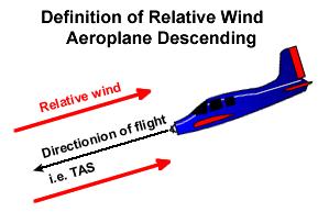 Wing sweep is defined as the angle between a line drawn through the 25% chord points on the wing and the lateral axis, expressed in degrees (see the diagram above.