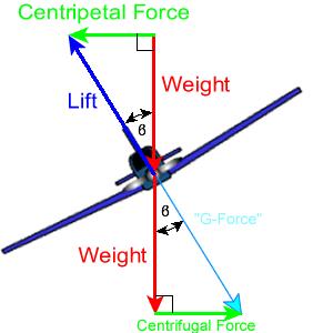 be considered unchanged by altitude 11. But, always remember that the true stall speed does increase with altitude, which substantially increases the length of runway needed at high altitude.
