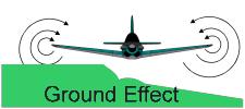 Ground Effect Ground effect is a phenomenon that most pilots have heard of but which often confuses them. A common image is that of a cushion of air between the wing and the ground.