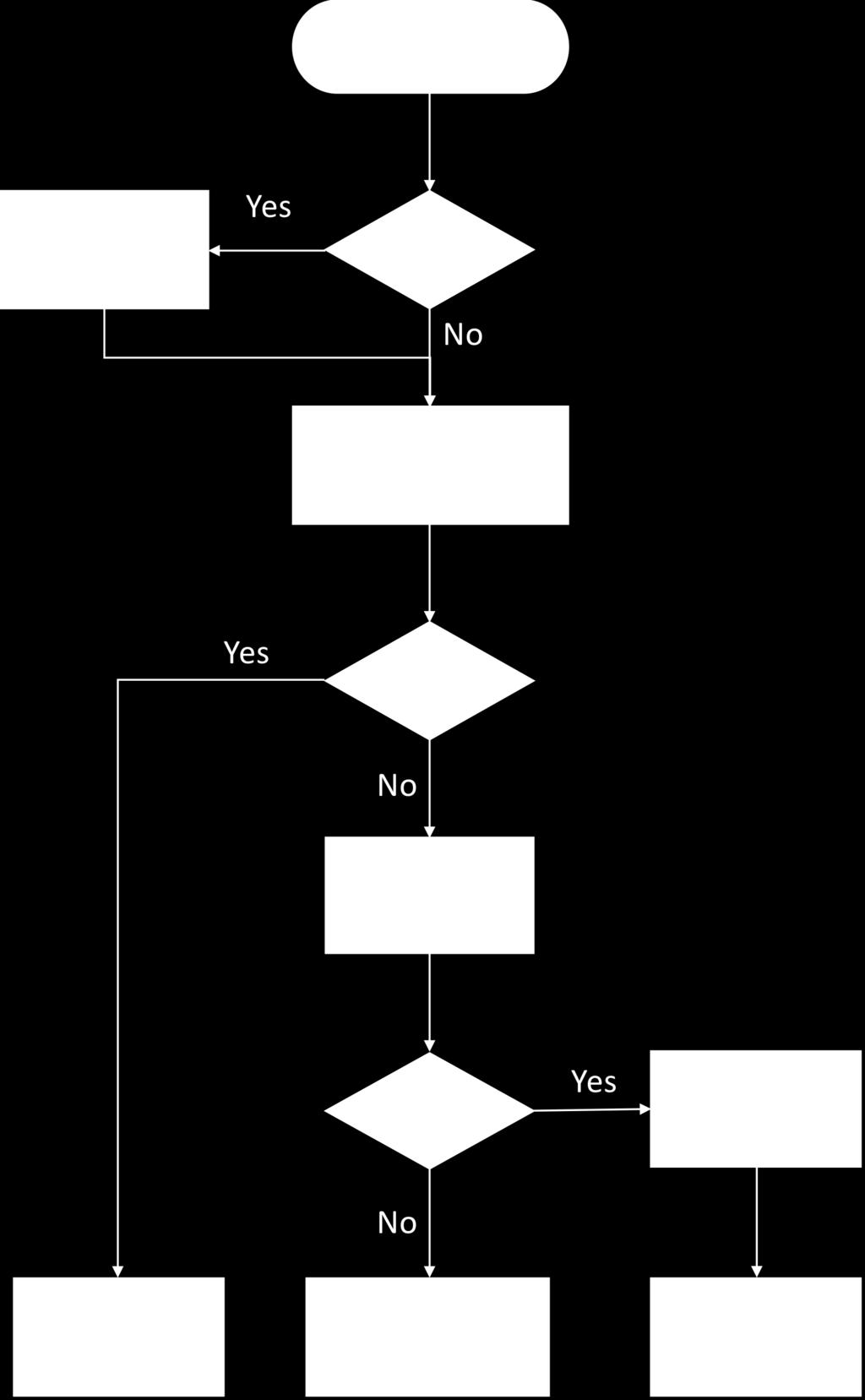 Flowchart for diving at