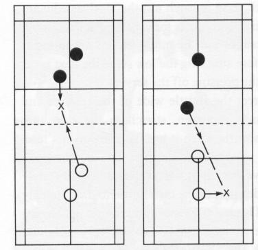 Part Two. Playing Doubles 4 backhand player, the server can serve to the chest or right shoulder and expect a reply to the left side of the court.