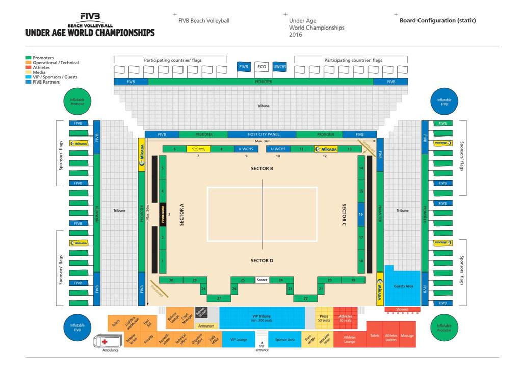 E. Implementation of First-Tier Panels The following section highlights the specifications and details about panel designation around the center court at all venues.