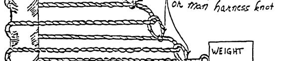 ROPE WEIGHT AND STRENGTH SPECIFICATIONS TENSILE STRENGTH IN POUNDS Nominal Size in Inches Federal Spec. Minimum Approximate Average Cir. Dia.