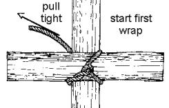 round itself. When correctly tied and tightened, these three turns should all be tightly pinched against the spar or log.