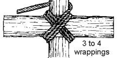 Square lashing generally used on load bearing members, and is stronger than diagonal lashing.
