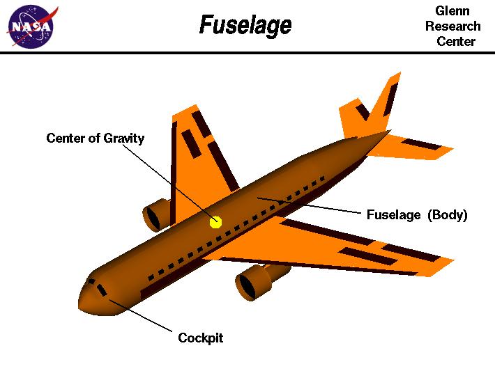 FUSELAGE An aircraft s main body section that holds crew and