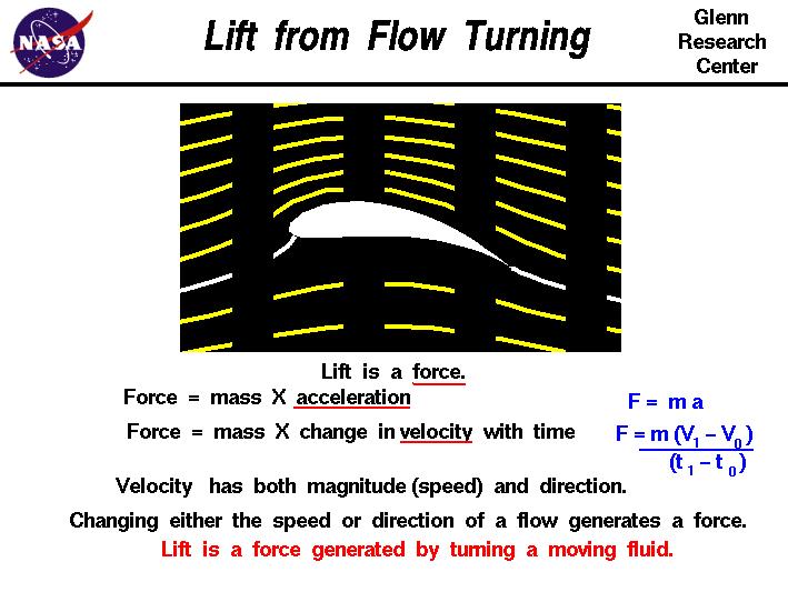LIFT GENERATION Lift is a force generated by turning a moving fluid Force = mass x acceleration (F=ma) m(v V ) F =