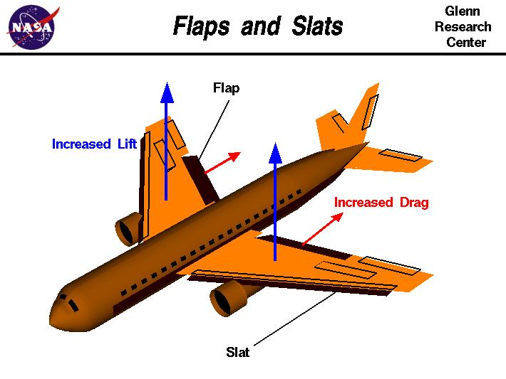 FLAPS AND