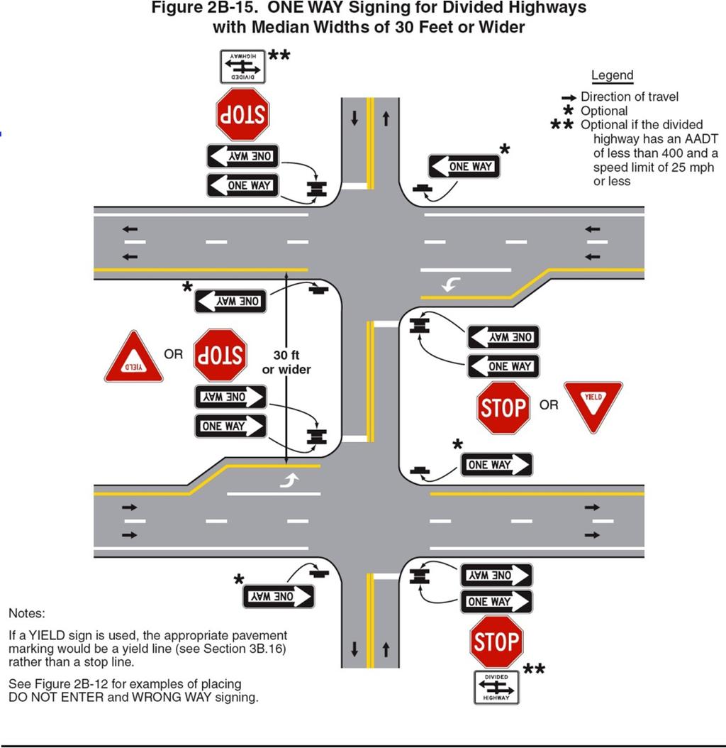 New Standards for ONE WAY signs on divided roadways