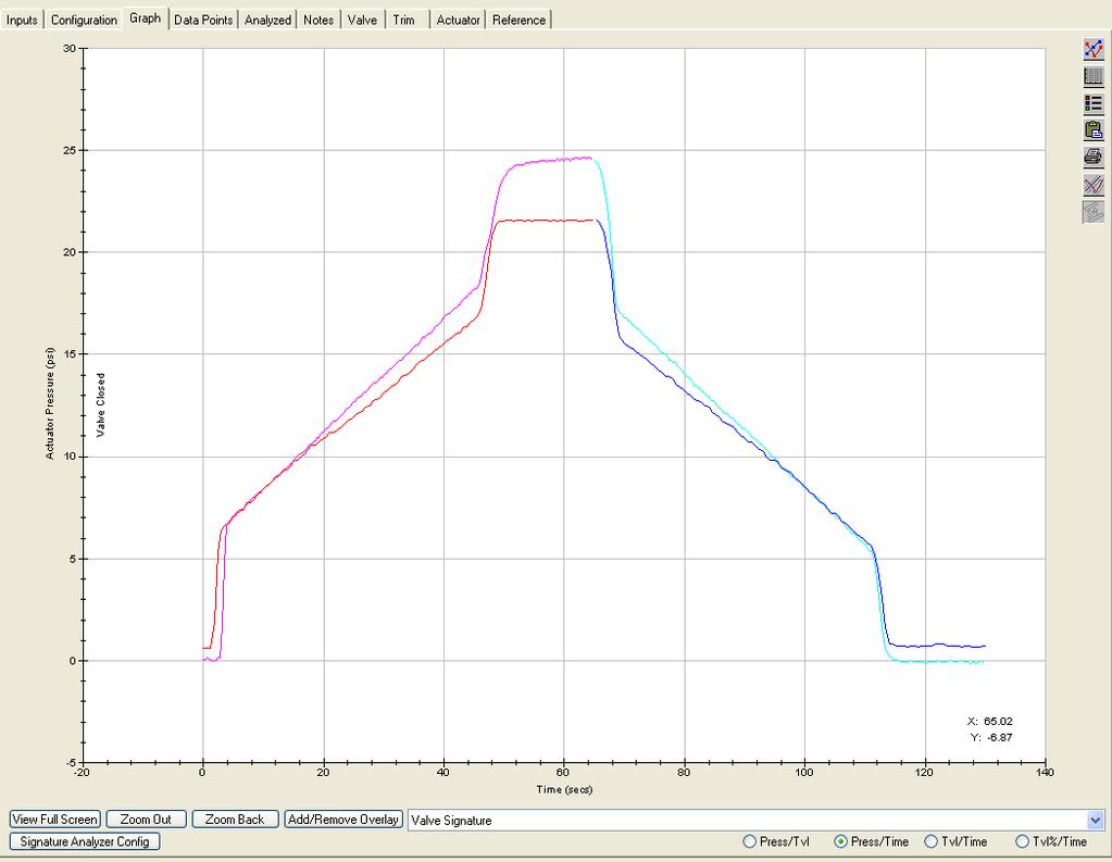 Dynamic Error Band: The Dynamic Error Band test plots valve TRAVEL versus INPUT setpoint. This test calculates min/max/average dynamic error and dynamic linearity.