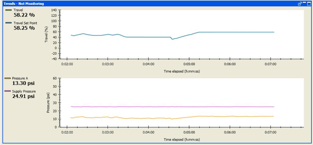 Status Monitor Trending: This is a new feature added to ValveLink version 12. Trending provides an easy visualization of valve response to a control system output using an electronic strip chart.
