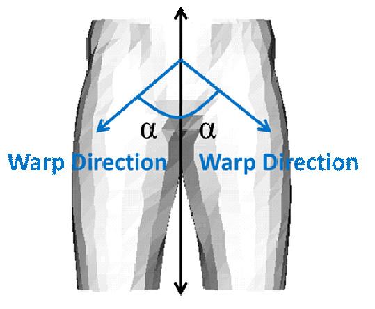 Akihiro Matsuda et al. / Procedia Engineering ( ) Average torque [N m] Hip joint 3....3.. Initial nominal stretch of width direction Average torque [N m] Hip joint 3....3.. Initial nominal stretch of body length direction Fig.