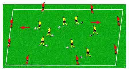 4 th -6 th Grades Week 3 Session Receiving Free Dribbling in 25 x 20 sq Receiving Square: Half the group with balls, half without. Player without ball runs to player on outside of square with a ball.
