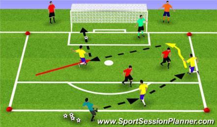 4 th -6 th Grades Week 4 Session Shooting 5min 4 Surfaces: Each player has a ball.