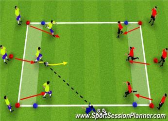 Pull back or Drag back 4 Corner 3v3 Dribbling to End Zones: In 20Wx25L yard grid with an end zone at each end, players of the same team are placed by the corner cones of the End Zone they are