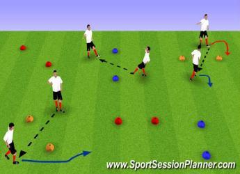 4 th -6 th Grades Week 7 Session Passing Free Dribbling in 25 x 20 sq Gate Passing: In a 20Wx25L yard grid, set up several gates (two cones about 2 yards apart).