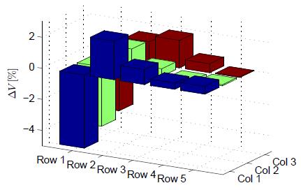 3) wind power plant optimization Performance changes via control adjustments (5