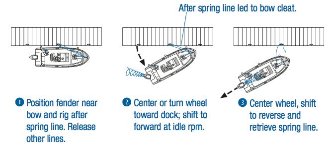 What you ll learn from SPH Spring lines are frequently misunderstood, and