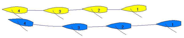 Part 2 - Section B General Limitations 15 ACQUIRING RIGHT OF WAY When a boat acquires right of way, she shall initially give the other boat room to