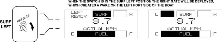 When used with the Surf Gates, the speedometer