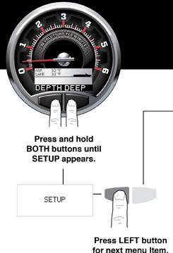 To enter the SETUP Mode, hold down both buttons for three (3) seconds.