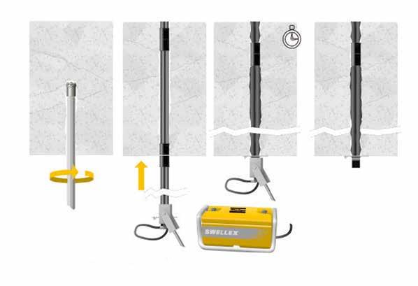 The Swellex system Installing a perfect rock bolt 1. Drill the hole. 2. Insert Swellex bolt. 3. Expand the bolt until preset pressure is reached for 6 seconds. 4. Perfect installation completed.