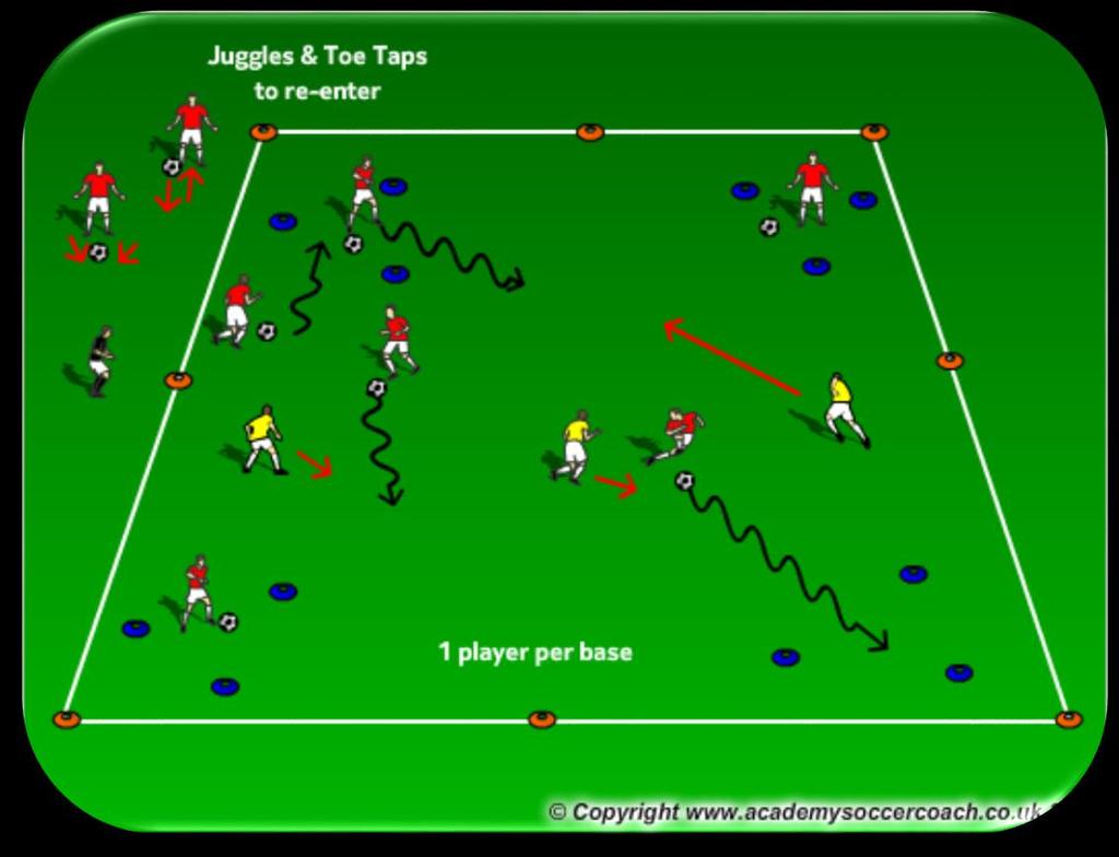 Base Tag (Dribbling): Mark off a 40x40 area. Make 5-6 small triangles. Pick 25% of the players to be it without a ball. The rest of the players have a ball.