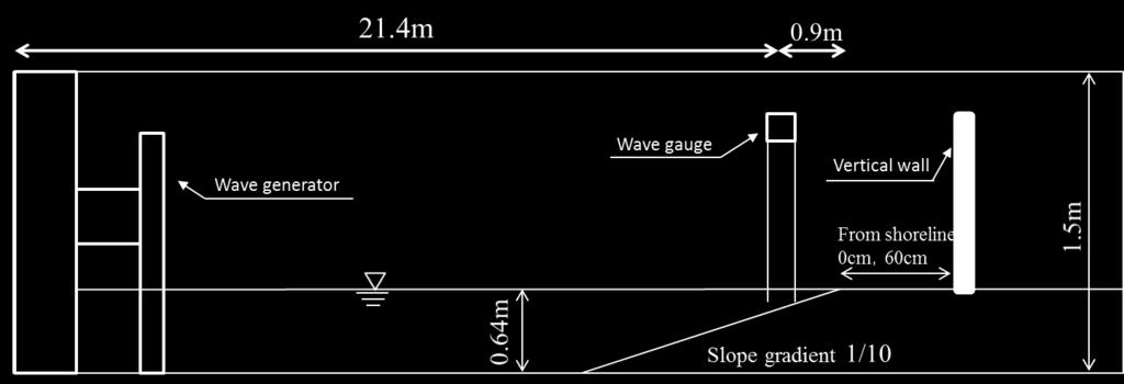 302 Tsunami Force Reduction due to Obstacle in Front of Coastal Dike and Evaluation of (a) Slope topography (b) Upright topography Fig. 1 The outline of experimental channel. extends to the shoreline.