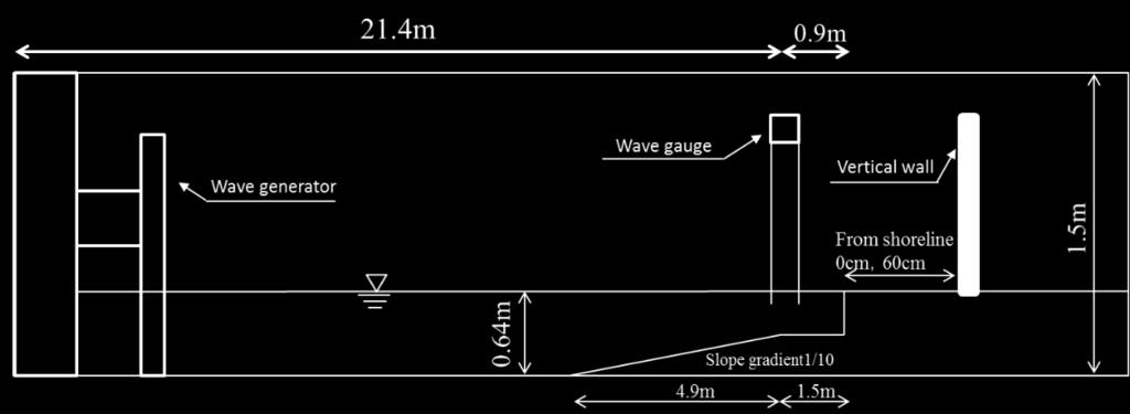 A solitary wave assumed the first of the tsunami was generated by a piston type wave generator. Two types of stainless steel plates with different heights were used for vertical walls.