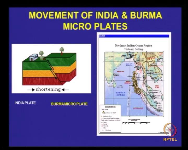 (Refer Slide Time: 37:07) So, movement this is what happened in the case of this location, this was the area where it happened, so this is the Indian plate, this