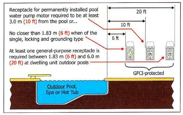 WIRING LOCATION OR PURPOSE (Application allowed where marked with an A ) TABLE E4202.