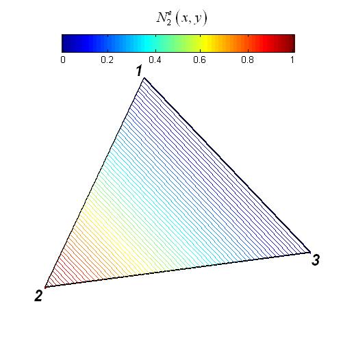FEM Discretization of the Weak Form Approximation of the Unknown Function The shape functions of a linear triangular element: A scalar shape function linearly increases its value over the triangle