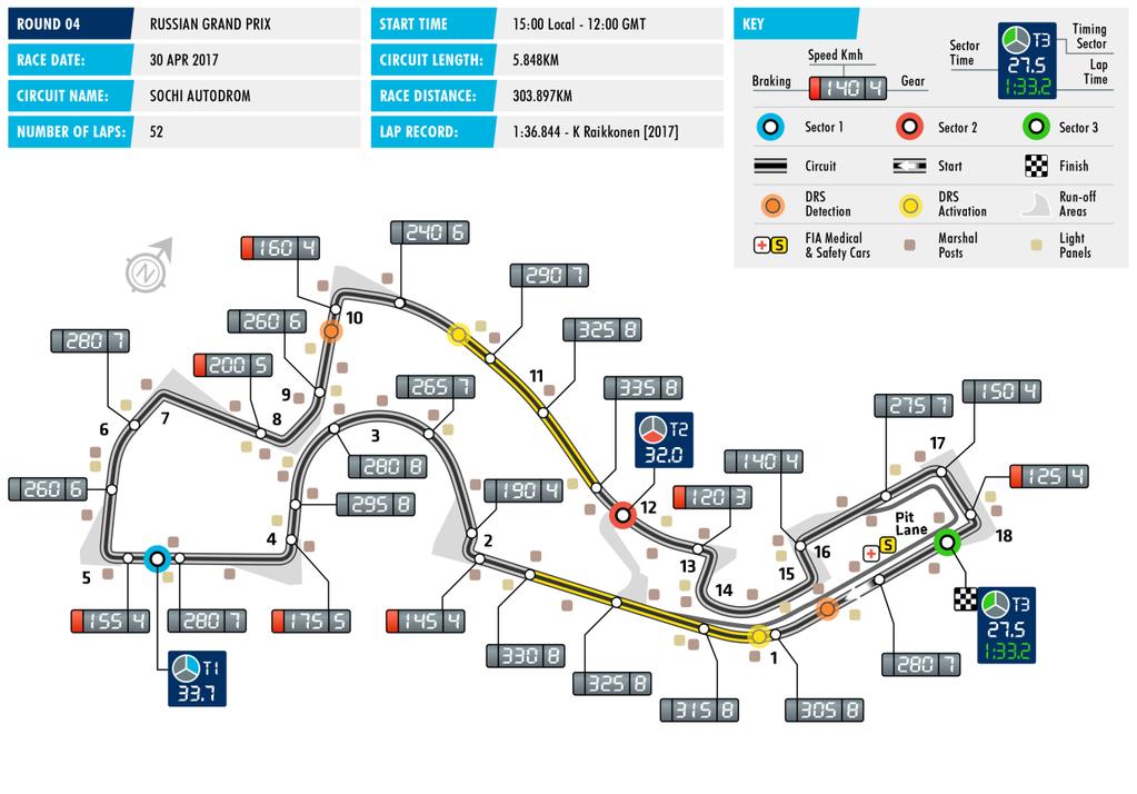 2017 FORMULA ONE VTB RUSSIAN GRAND PRIX SOCHI Date 28-30 Apr Race distance 310.209 km Circuit length 5.