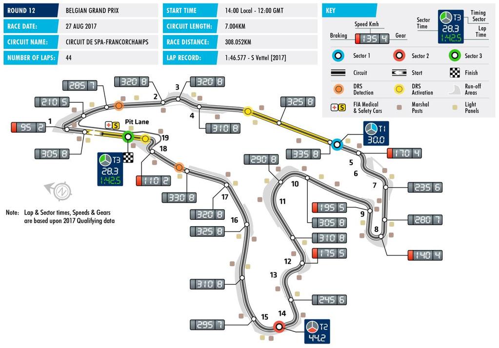 2017 FORMULA ONE PIRELLI BELGIAN GRAND PRIX SPA-FRANCORCHAMPS Date 25-27 August Race distance 308.052 km Circuit length 7.