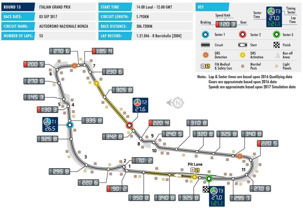2017 FORMULA ONE GRAN PREMIO HENIEKEN D ITALIA MONZA Date 01-03 September Race distance 306.720 km Circuit length 5.