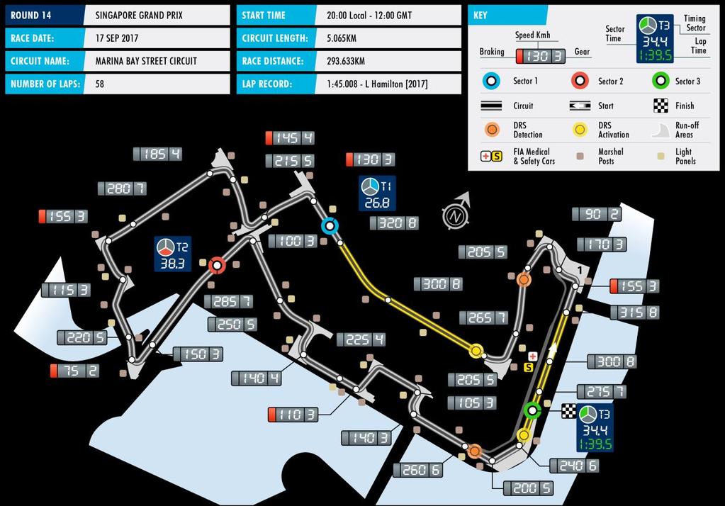 2017 FORMULA ONE SINGAPORE AIRLINES SINGAPORE GRAND PRIX SINGAPORE Date 15-17 September Race distance 308.828 km Circuit length 5.